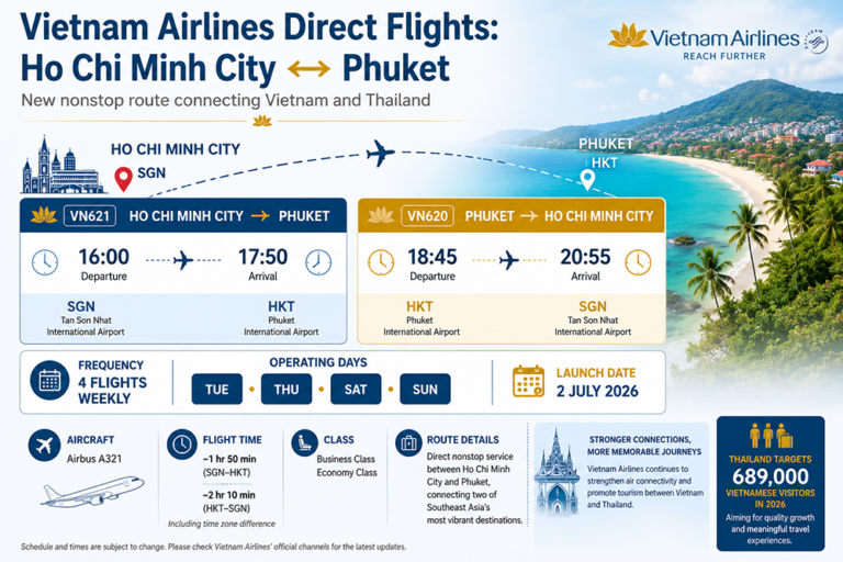 New direct flights connect Ho Chi Minh City and Phuket - Bangkok Big Ears
